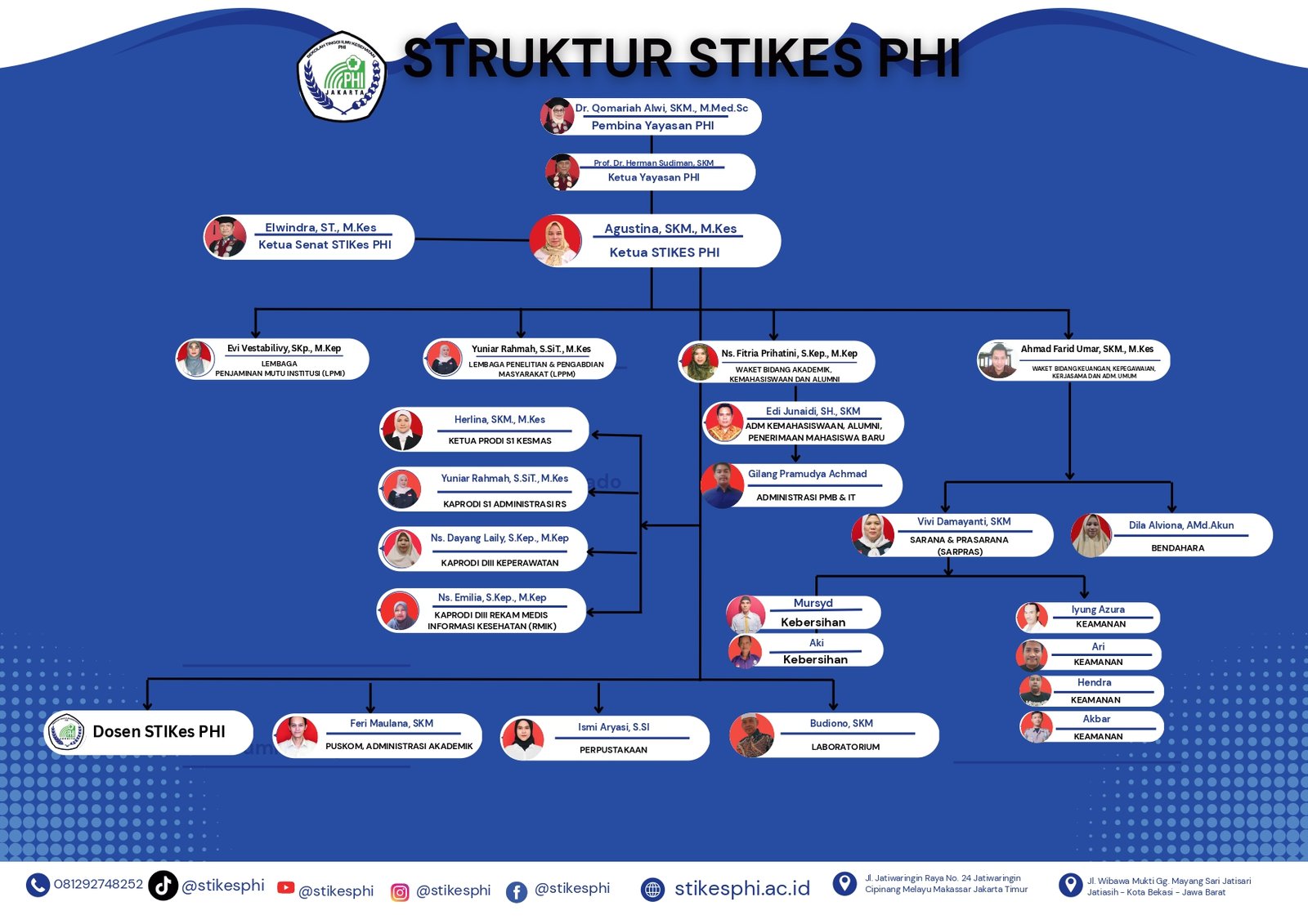Bagan Struktur Organisasi